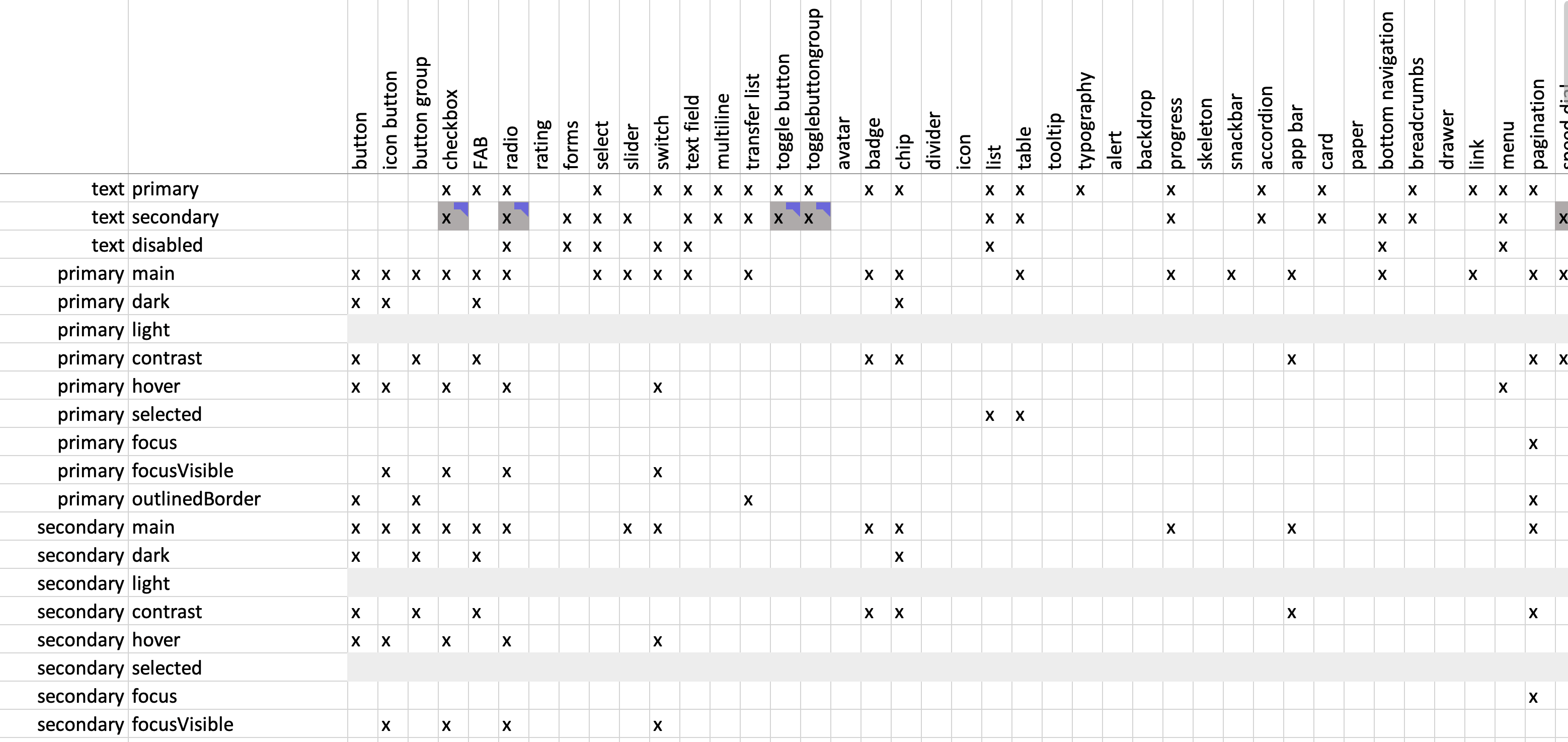 A spreadsheet documenting each color token and its use in components