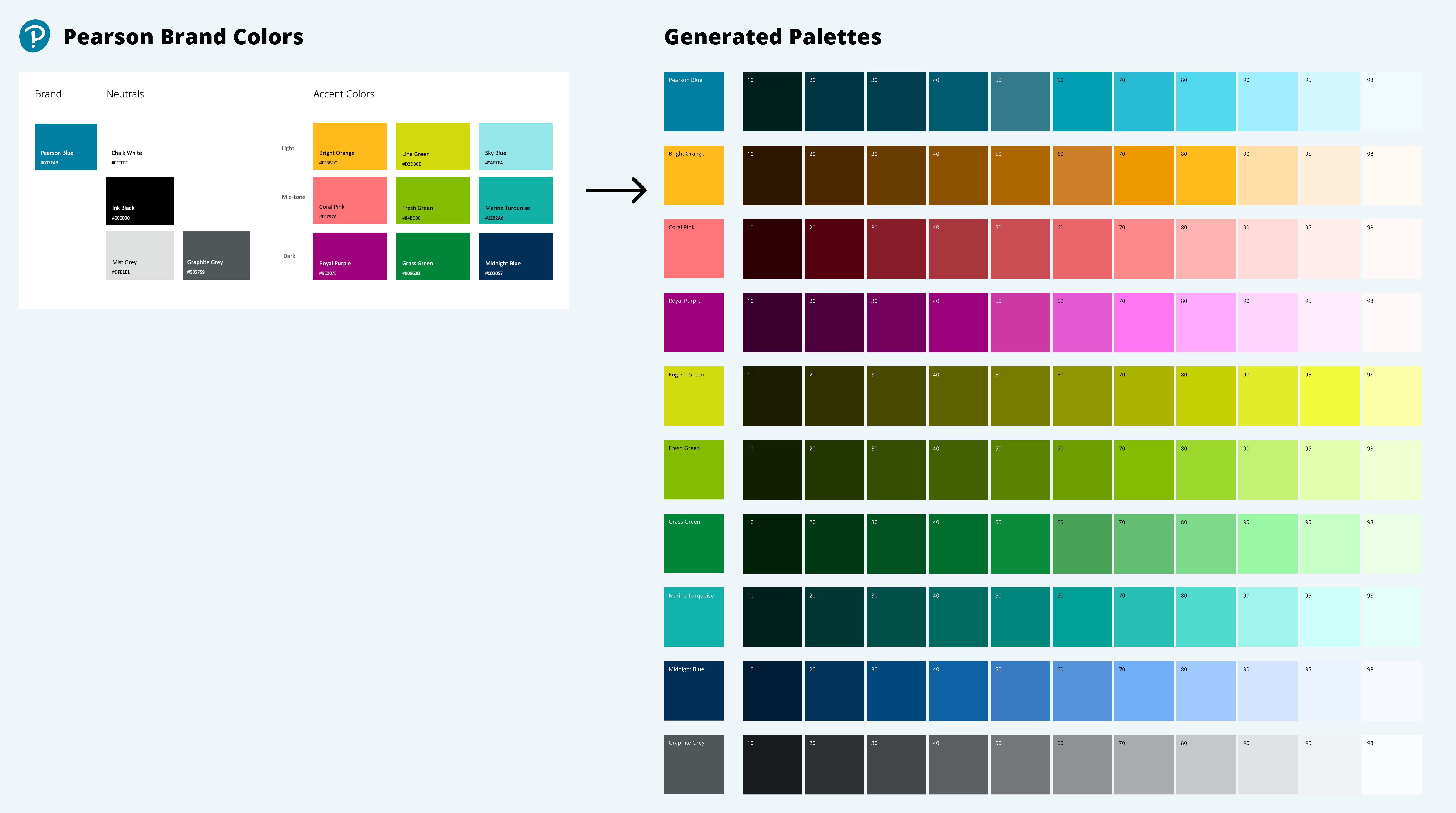 A map of the Pearson brand colors mapped to generated color palettes