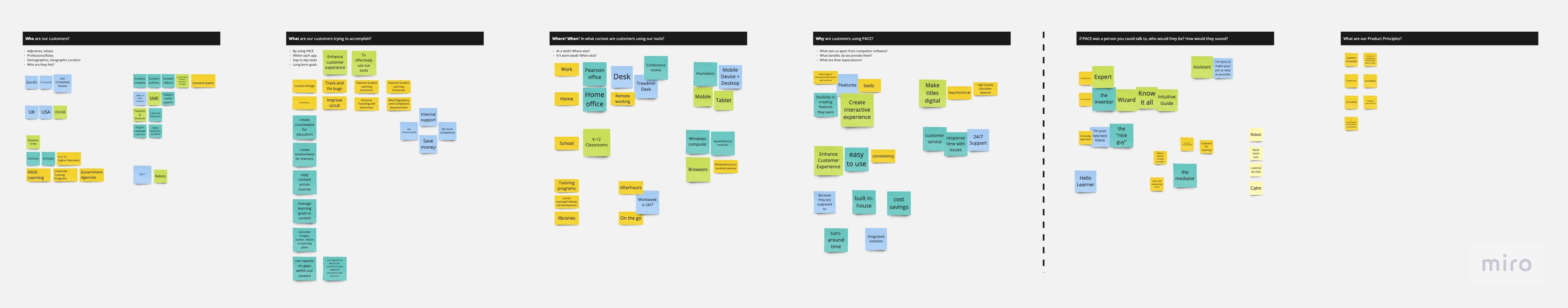 A screenshot from a collaborative whiteboarding app called Miro. Virtual sticky notes are organized into categories.